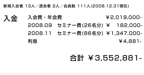 ISO 2008年度会計報告入金